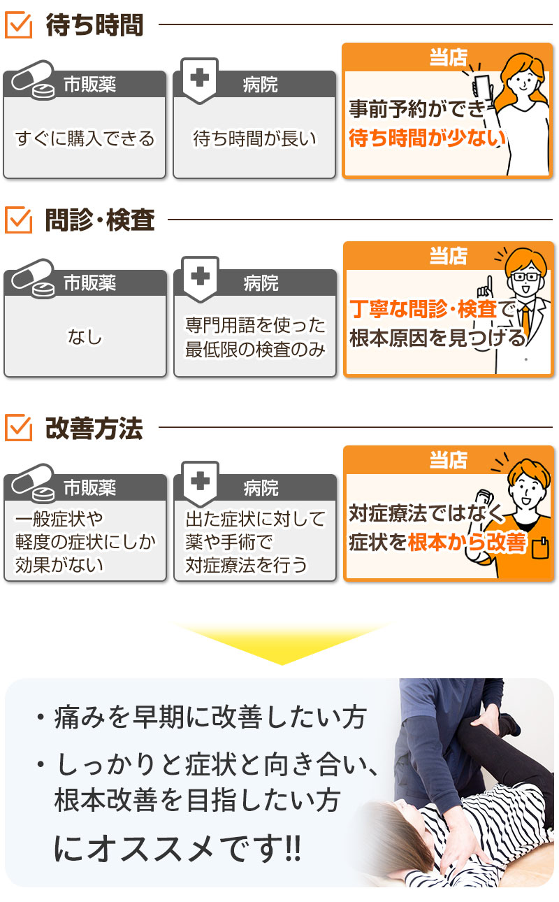 比較表